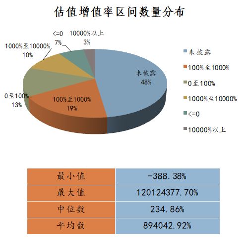 2017-2021年國(guó)內(nèi)估值報(bào)告在信息咨詢服務(wù)中的應(yīng)用情況統(tǒng)計(jì)分析