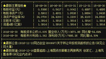 A股貿(mào)易代理板塊異動(dòng)，同達(dá)創(chuàng)業(yè)、林海股份、寧波東力等龍頭蓄勢(shì)待發(fā)